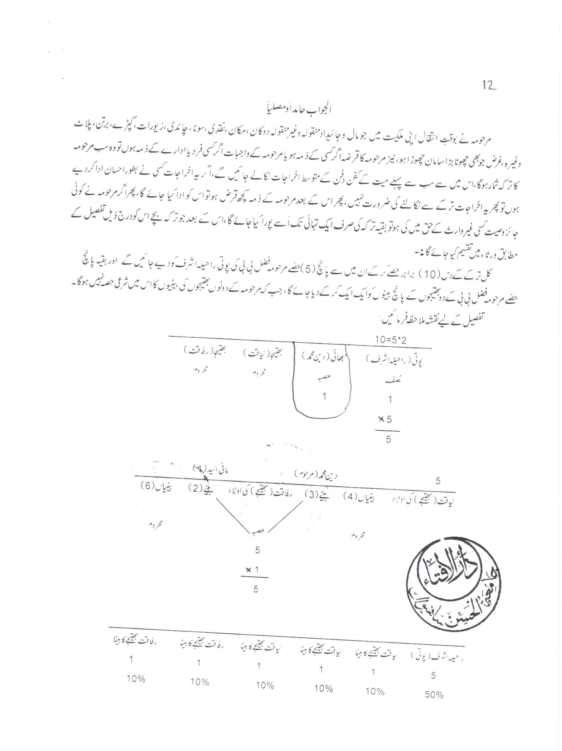 دومیت کے مناسخہ کا حکم
